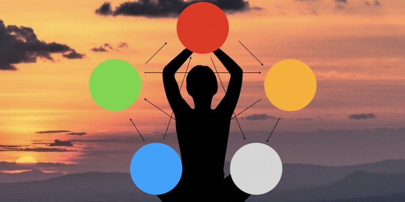瑜伽五元素 The Five Elements of Yoga