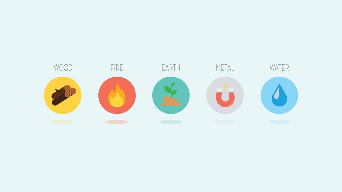 The Five Elements of Yoga1