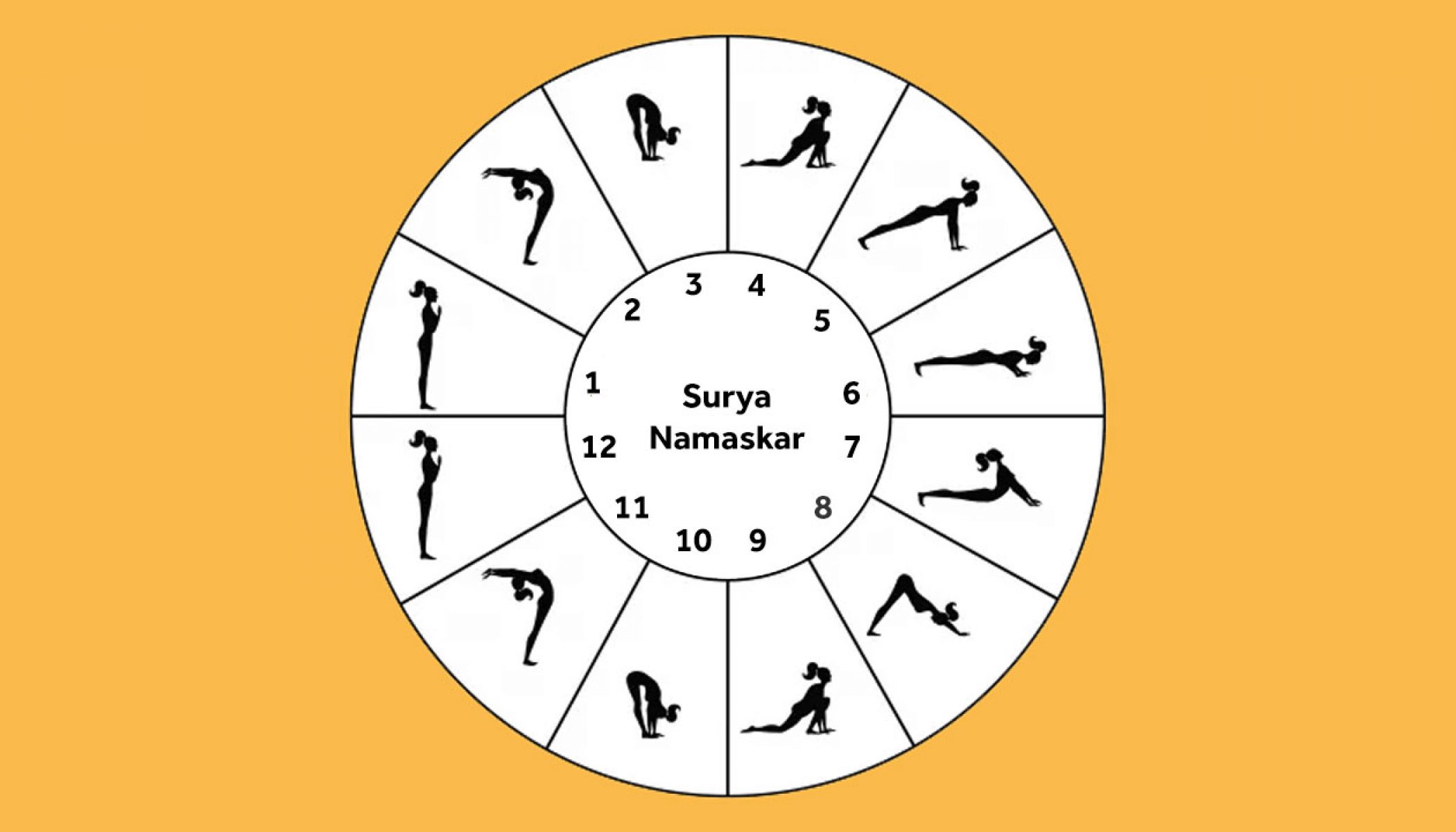 拜日式 Surya Namaskar1