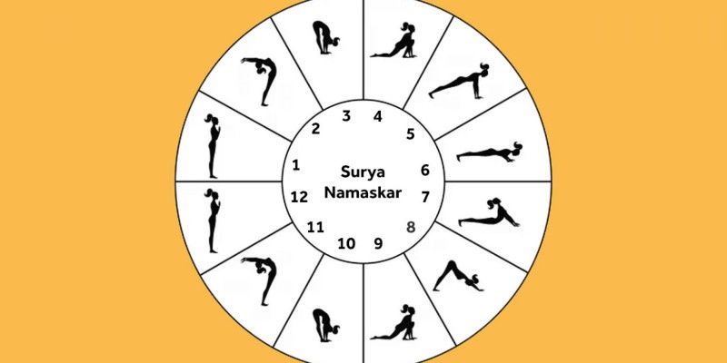 拜日式 Surya Namaskar1